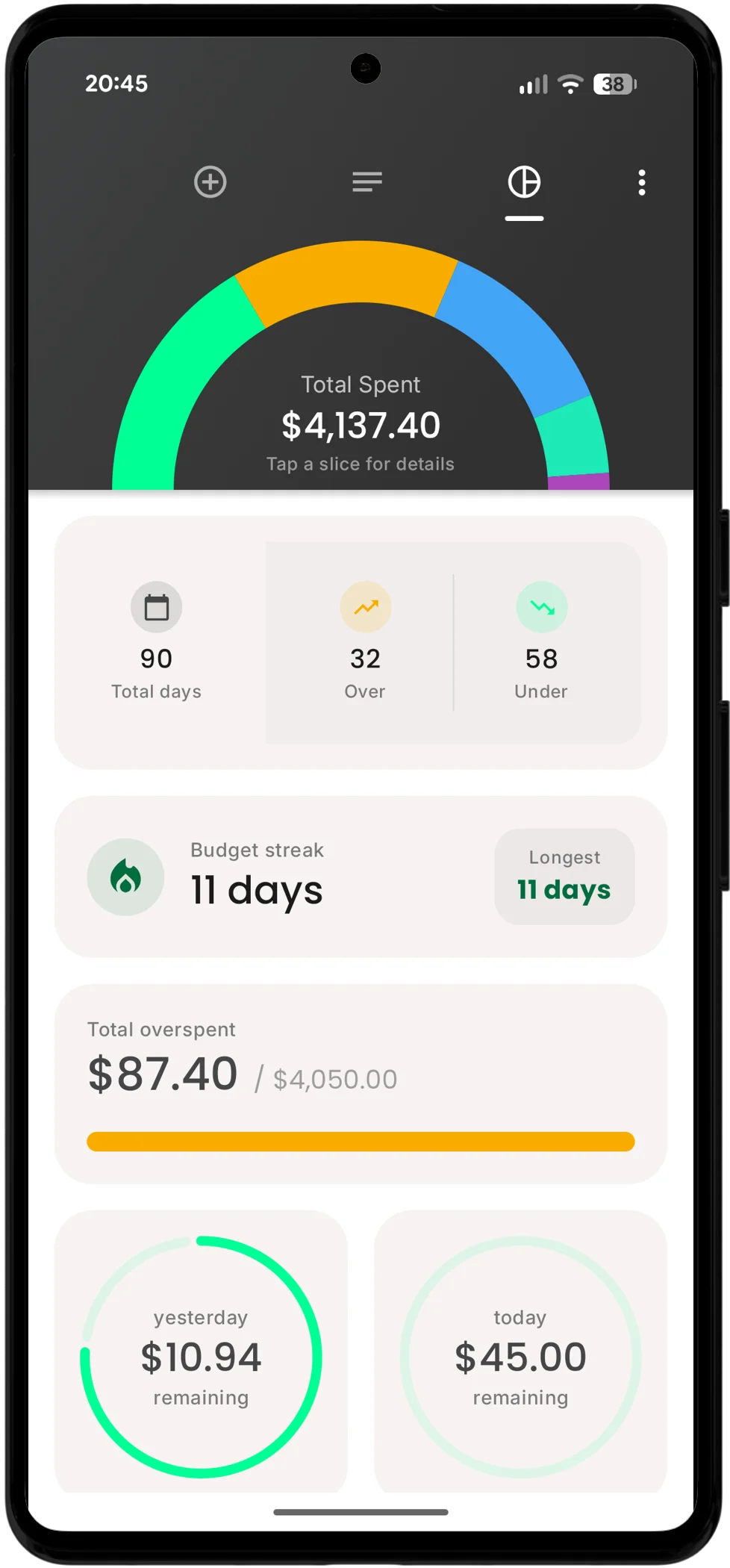 Avocado insights dashboard